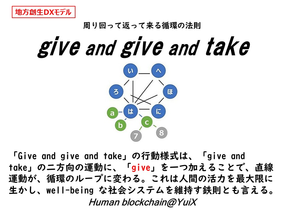 �������ĕԂ��ė���z�̖@��<br>
 �uGive and give and take�v�̍s���l���@�O���[�J���Q�P