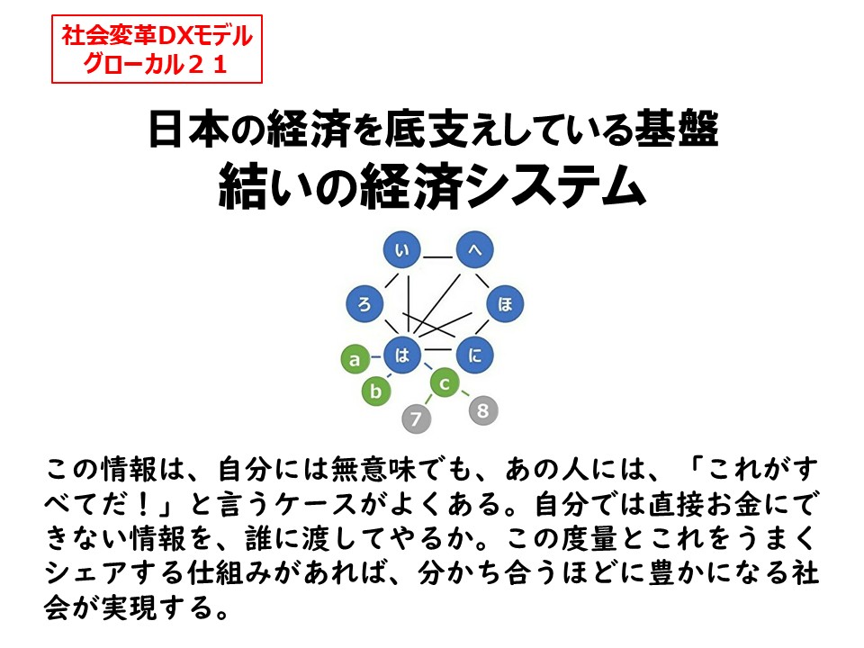 Global glocal O[o烍[Jց@We are united.@Yuix