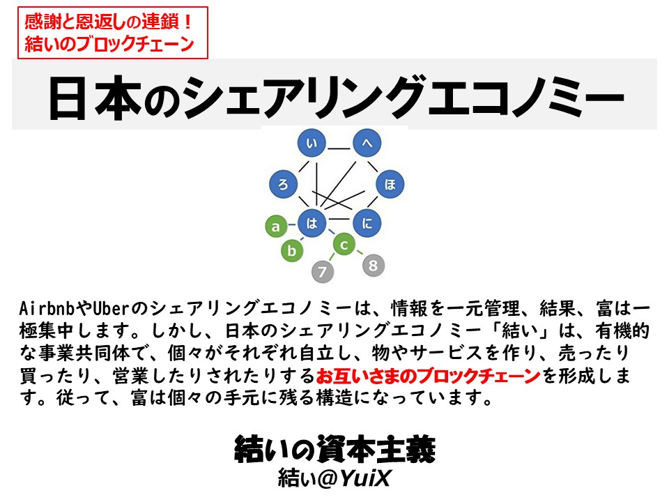 P2P経済　インターネットワークマーケティング シェアする心　一対一経済　ネットワーク経済　お互いさまの経済　結いの経済　共生経済　共同体　クラウドマーケティング　共助システム 支え合い　ネットワーク社会　共生社会　セーフティネット　おたがいさま　共生経済　社会保障制度